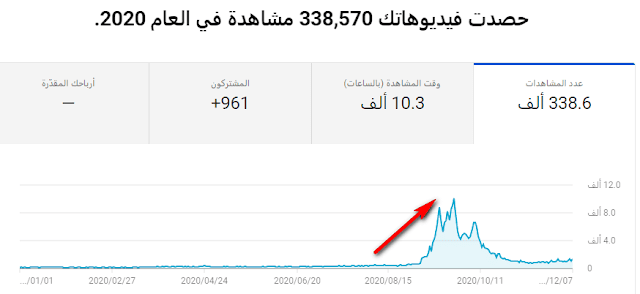 اربح من اليوتيوب في قنوات الاطافل
