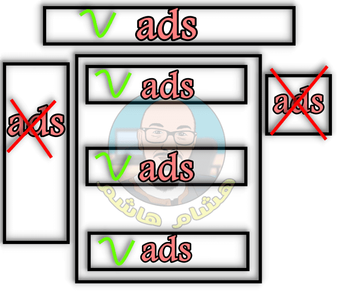 the best places to place adsense ads to increase20profits 1314491992