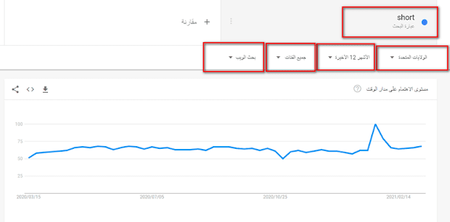 profitez de merch by amazon et zazzle 2048806780