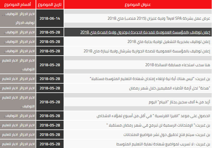 blogger index page 954894275