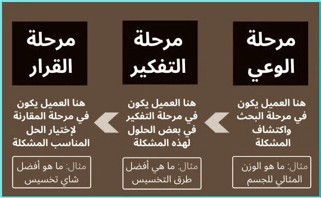 D8B1D8ADD984D8A9 D8A7D984D985D8B4D8AAD8B1D98A D8AED8B7D988D8A9 D8A8D8AED8B7D988D8A9