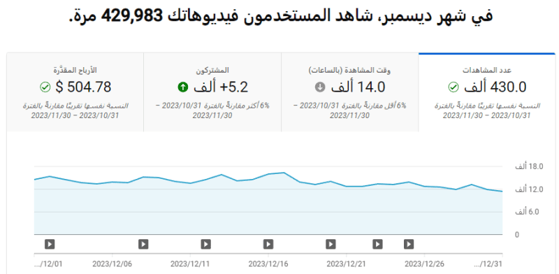 D8A7D984D98AD988D8AAD98AD988D8A820Youtube