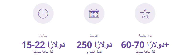 ربح المال من تحويل الصوت الى كتابة