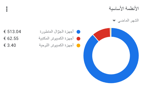 أرباح جوجل ادسنس في الهواتف الذكية