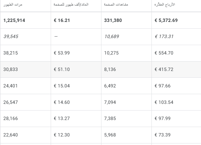 الربح من المدونات