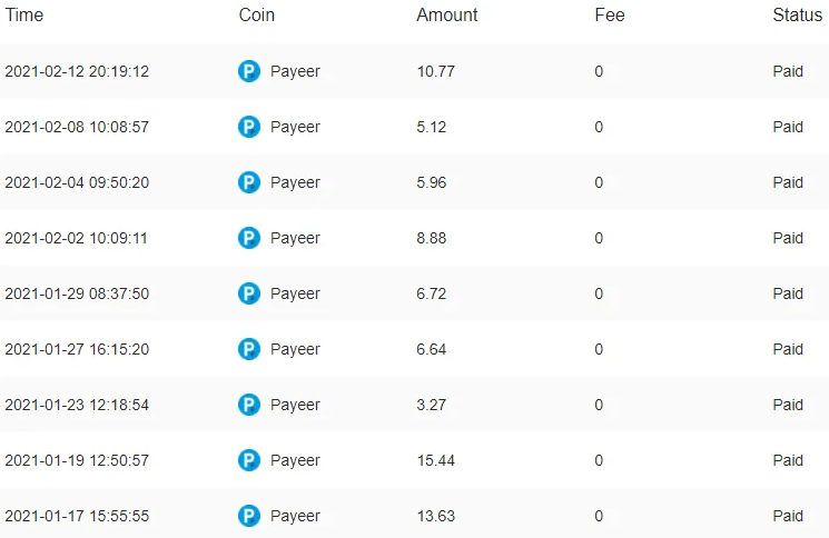 الربح من موقع Coinpayu