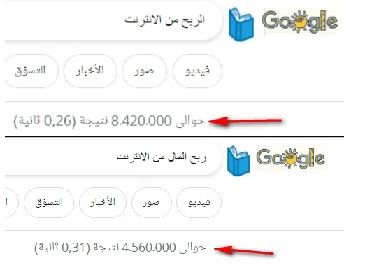 كلمات دلاللية مربحة