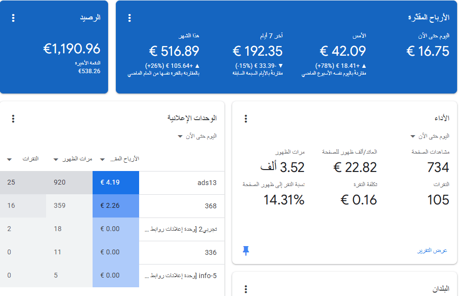 الربح من التدوين في ادسنس