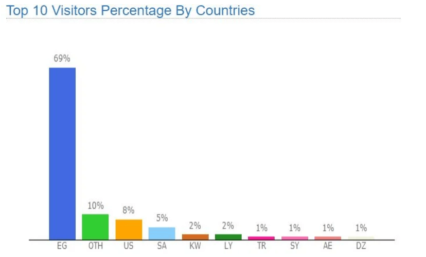 الربح من جوجل ادسنس العربي