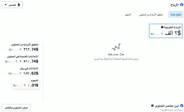 الربح من الفيس بوك