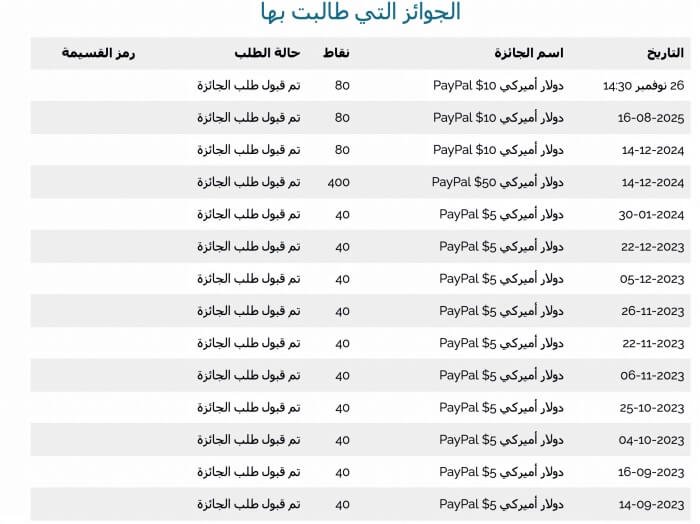 الربح من موقع Surveyeah