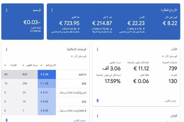 كسب المال من الانترنت ادسنس