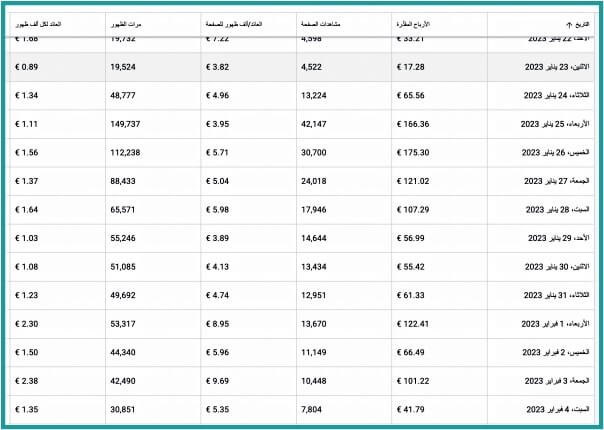 مواقع لربح الاموال ادسنس