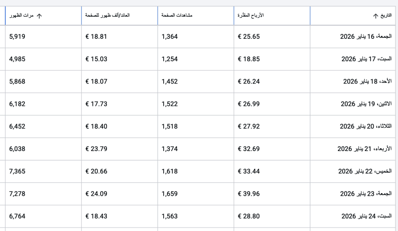 طرق ربح المال من جوجل ادسنس