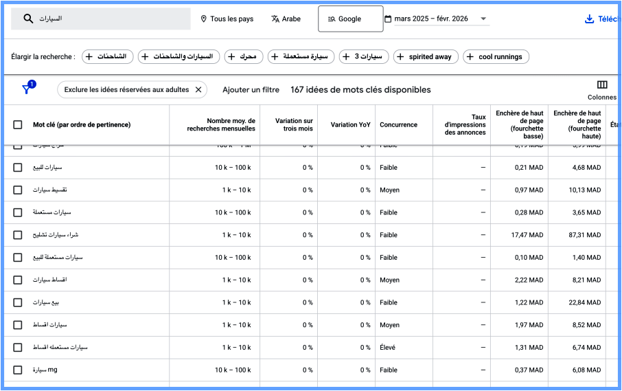 كلمات مفتاحية