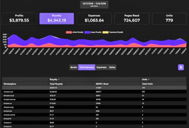 مراجعة تقارير المبيعات